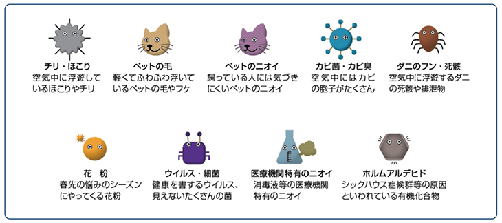 空気中に浮遊しているこんなものも除去します